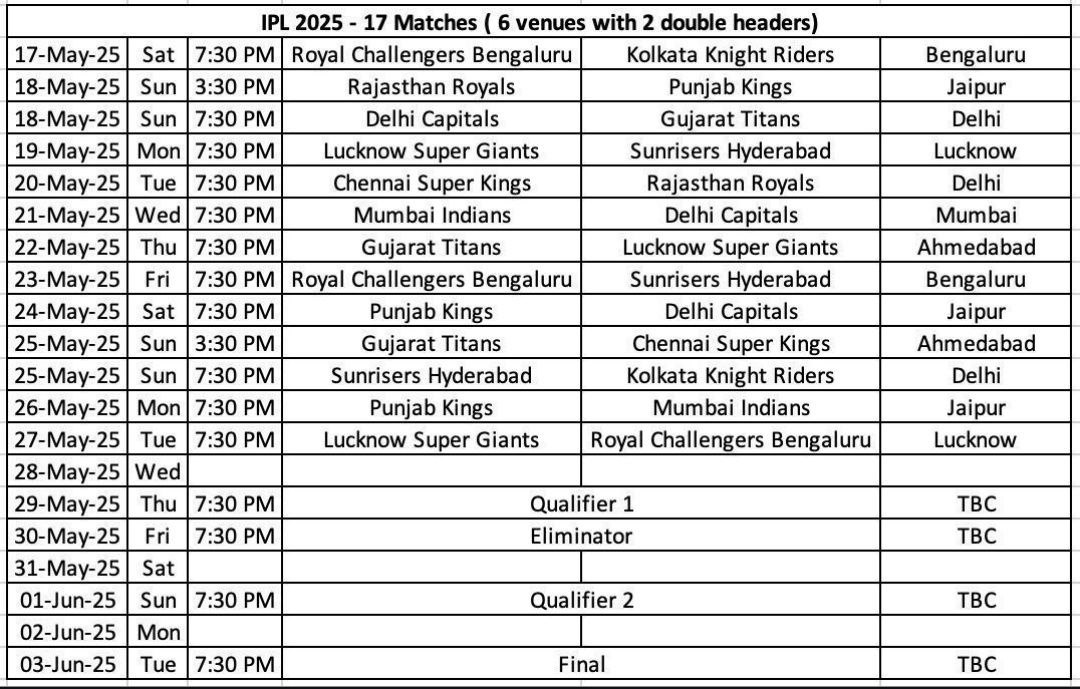 IPL updated schedule Timings and venue